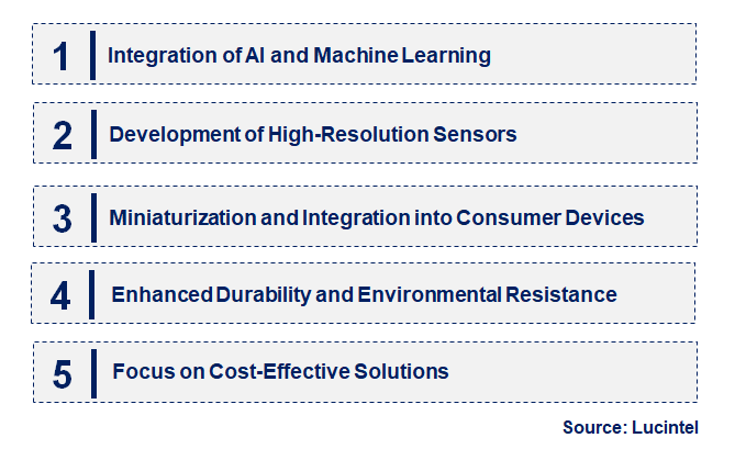 Emerging Trends in the Colour Detected Sensors Market